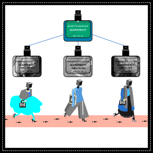 フレグランスイメージ2
